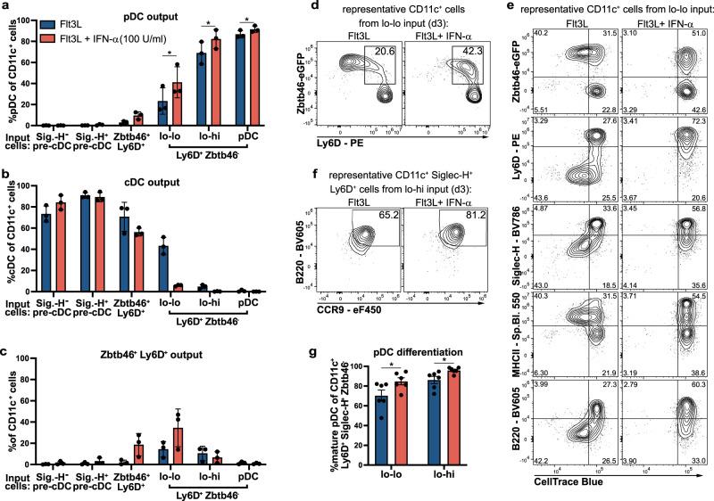 https://cdn.ncbi.nlm.nih.gov/pmc/blobs/7dbe/9200809/d517a64b22bf/41467_2022_31054_Fig6_HTML.jpg