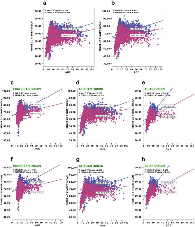 https://cdn.ncbi.nlm.nih.gov/pmc/blobs/7dbf/8046776/e3e3e1e98f4a/41598_2021_87394_Fig2_HTML.jpg