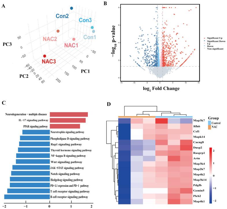 https://cdn.ncbi.nlm.nih.gov/pmc/blobs/7dc3/12030110/141845dedec3/pathogens-14-00302-g004.jpg