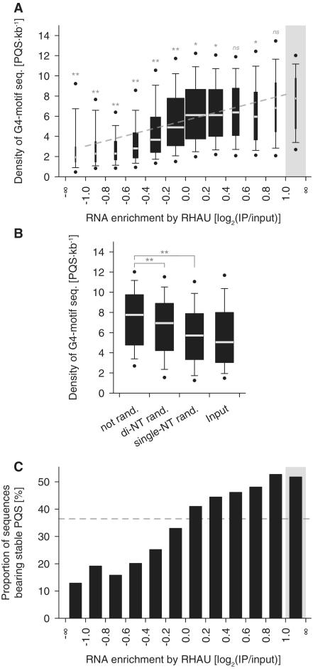 https://cdn.ncbi.nlm.nih.gov/pmc/blobs/7dc3/3241650/4b4a7d8273a2/gkr630f2.jpg