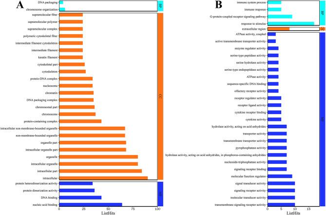 https://cdn.ncbi.nlm.nih.gov/pmc/blobs/7dc4/12125334/0dc025a422c5/41598_2025_1187_Figb_HTML.jpg