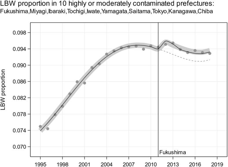 https://cdn.ncbi.nlm.nih.gov/pmc/blobs/7dc5/7687820/a9fbd5f535f1/12940_2020_675_Fig1_HTML.jpg