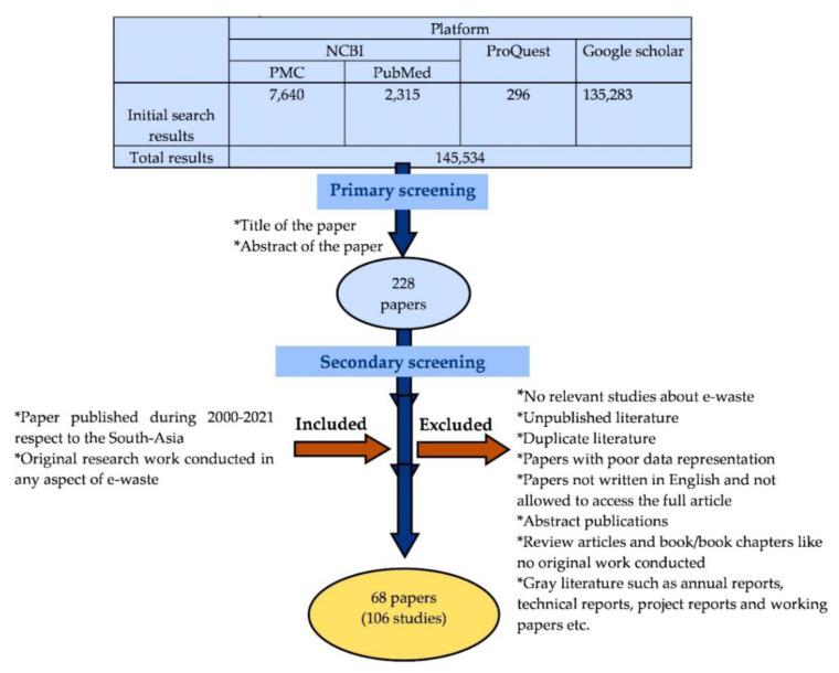 https://cdn.ncbi.nlm.nih.gov/pmc/blobs/7dc5/9582420/4bbd56196cdb/eaht-37-3-e2022022f1.jpg