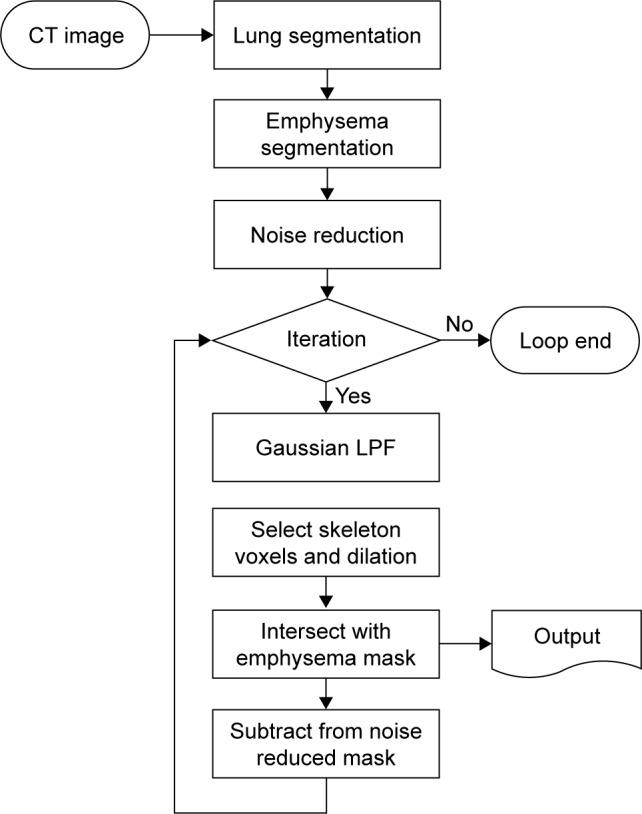 https://cdn.ncbi.nlm.nih.gov/pmc/blobs/7dc6/5516780/83163fab0f13/copd-12-2043Fig1.jpg