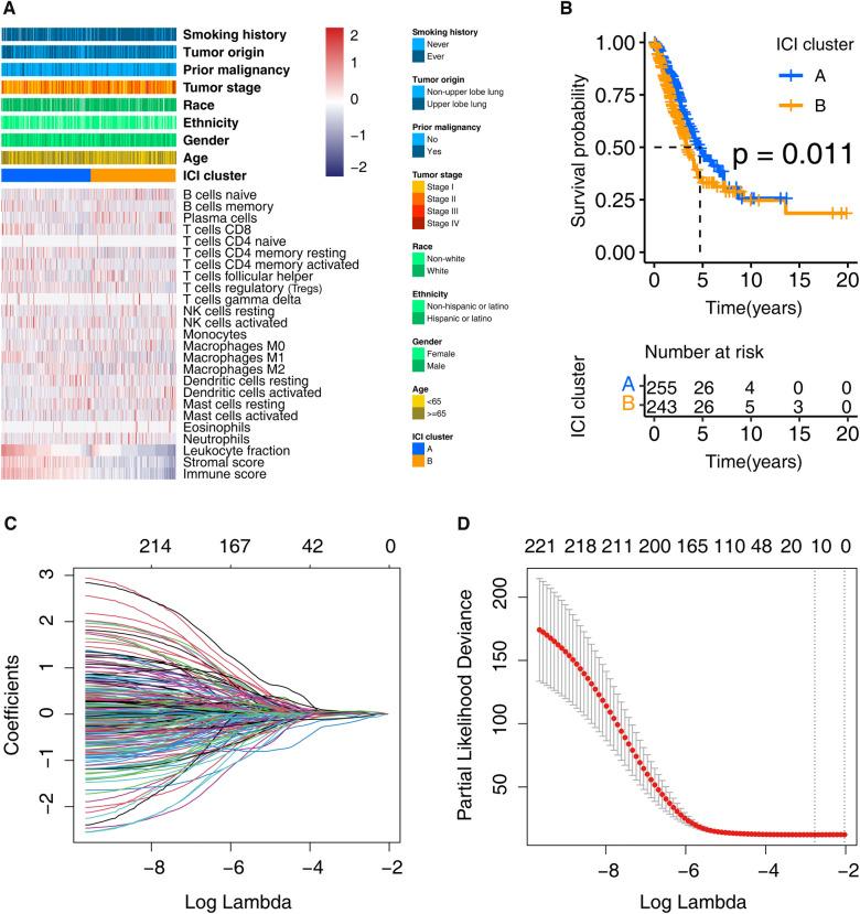 https://cdn.ncbi.nlm.nih.gov/pmc/blobs/7dc6/9606711/dd5e9da60b1b/fsurg-09-1015263-g002.jpg