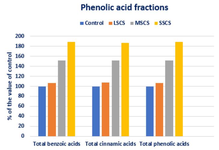 https://cdn.ncbi.nlm.nih.gov/pmc/blobs/7dc6/9774578/1fccea0215cd/antioxidants-11-02434-g012.jpg