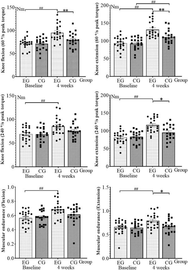 https://cdn.ncbi.nlm.nih.gov/pmc/blobs/7dc7/10546193/b7f645713e30/fphys-14-1237497-g001.jpg