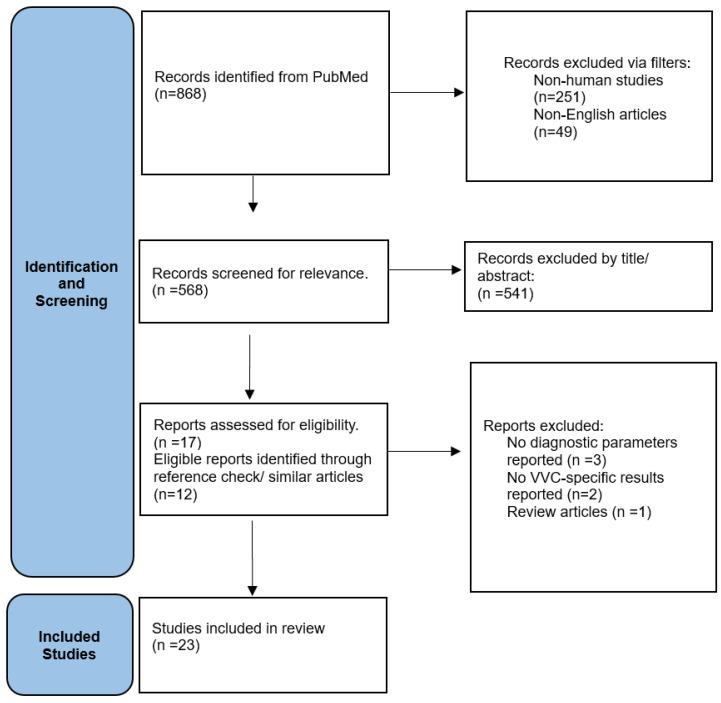 https://cdn.ncbi.nlm.nih.gov/pmc/blobs/7dc7/11506430/72f4002197dc/diagnostics-14-02313-g001.jpg