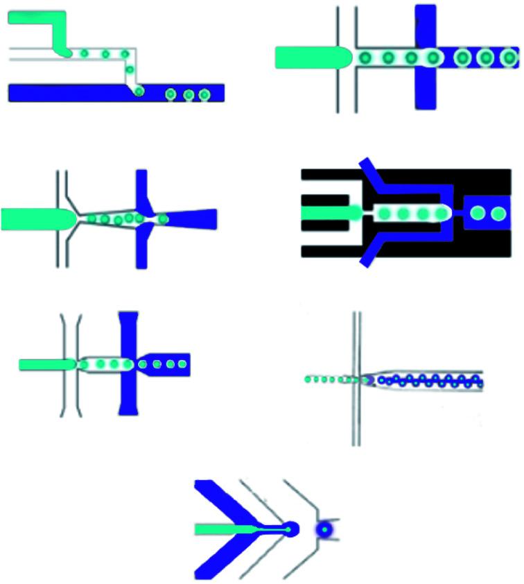 https://cdn.ncbi.nlm.nih.gov/pmc/blobs/7dca/9053716/0ce7704feab0/d0ra01032d-f4.jpg