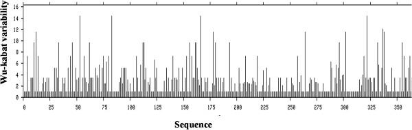 https://cdn.ncbi.nlm.nih.gov/pmc/blobs/7dcb/4041900/2bf10899fdd7/1471-2105-15-161-2.jpg