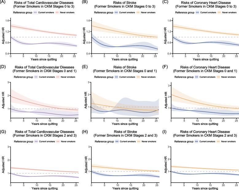 https://cdn.ncbi.nlm.nih.gov/pmc/blobs/7dcd/12044822/e63b43e076e8/12889_2025_22865_Fig4_HTML.jpg
