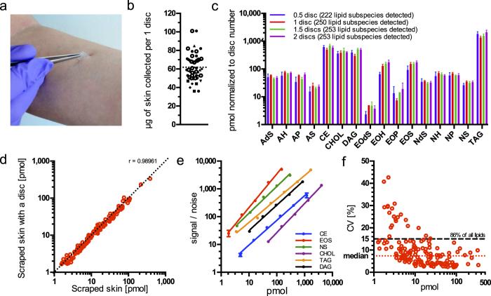 https://cdn.ncbi.nlm.nih.gov/pmc/blobs/7dcf/5339821/893a15129847/srep43761-f1.jpg