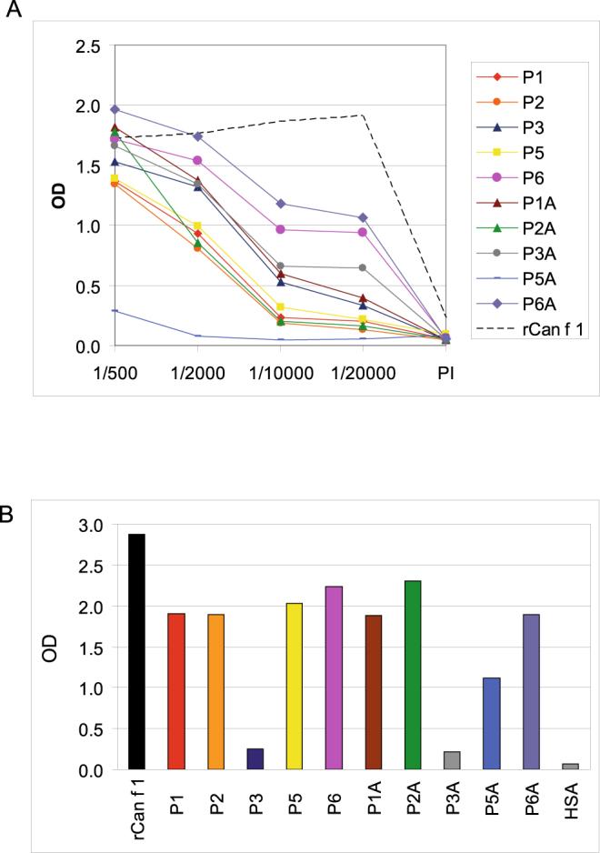 https://cdn.ncbi.nlm.nih.gov/pmc/blobs/7dcf/5610169/30118e696a43/41598_2017_11672_Fig3_HTML.jpg