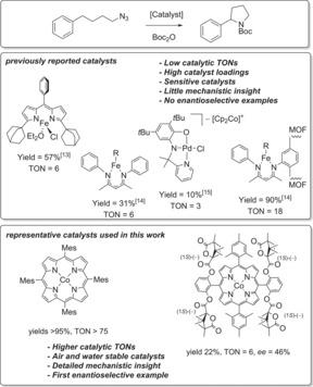 https://cdn.ncbi.nlm.nih.gov/pmc/blobs/7dd0/5488222/a36a63d8d46d/CHEM-23-7945-g001.jpg