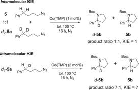 https://cdn.ncbi.nlm.nih.gov/pmc/blobs/7dd0/5488222/e5629984eccb/CHEM-23-7945-g006.jpg