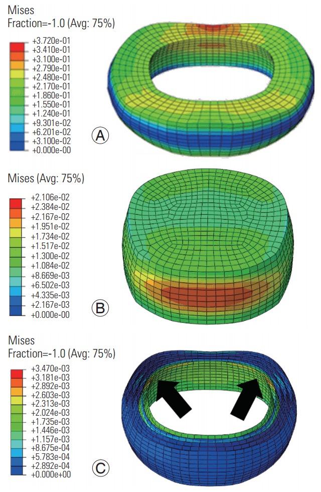 https://cdn.ncbi.nlm.nih.gov/pmc/blobs/7dd1/6147880/943e4cda4db8/asj-2018-12-5-910f8.jpg