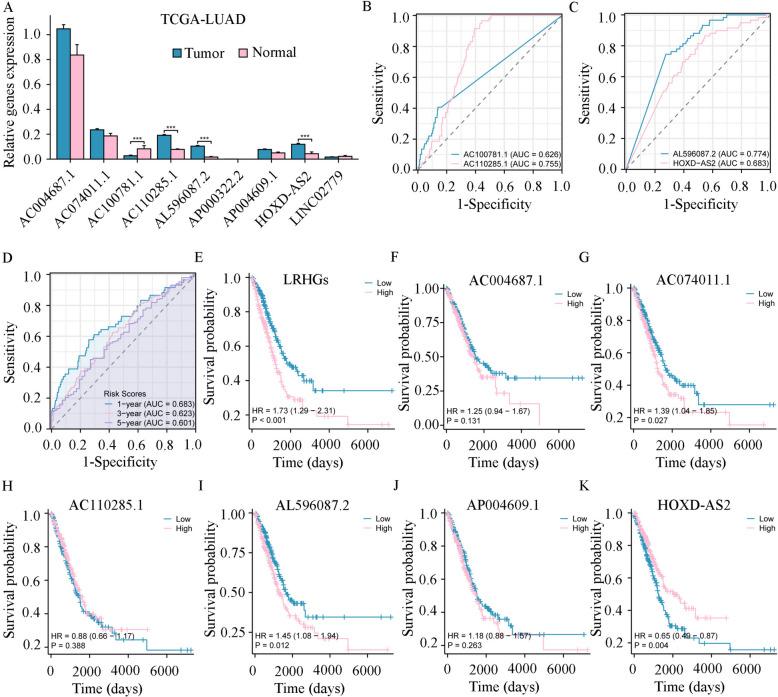 https://cdn.ncbi.nlm.nih.gov/pmc/blobs/7dd3/11549862/37ed8e675237/12885_2024_13144_Fig3_HTML.jpg