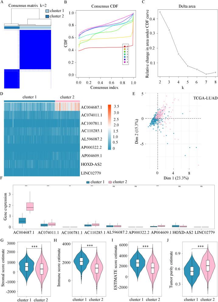 https://cdn.ncbi.nlm.nih.gov/pmc/blobs/7dd3/11549862/4231492a3de3/12885_2024_13144_Fig8_HTML.jpg