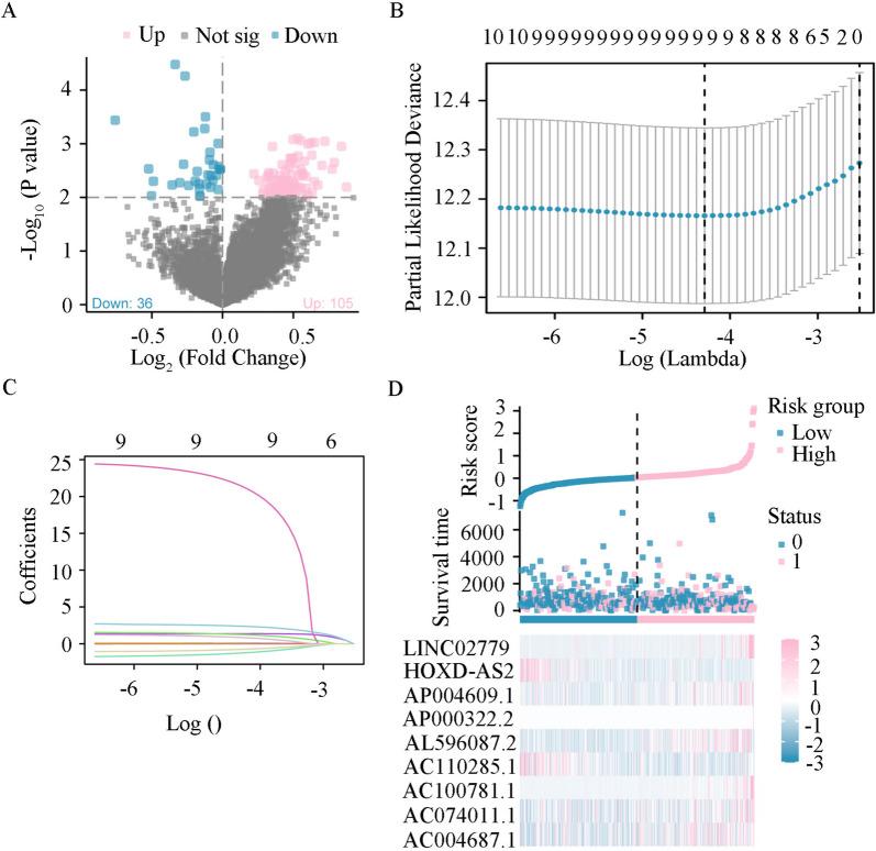 https://cdn.ncbi.nlm.nih.gov/pmc/blobs/7dd3/11549862/6486e47cd70e/12885_2024_13144_Fig2_HTML.jpg