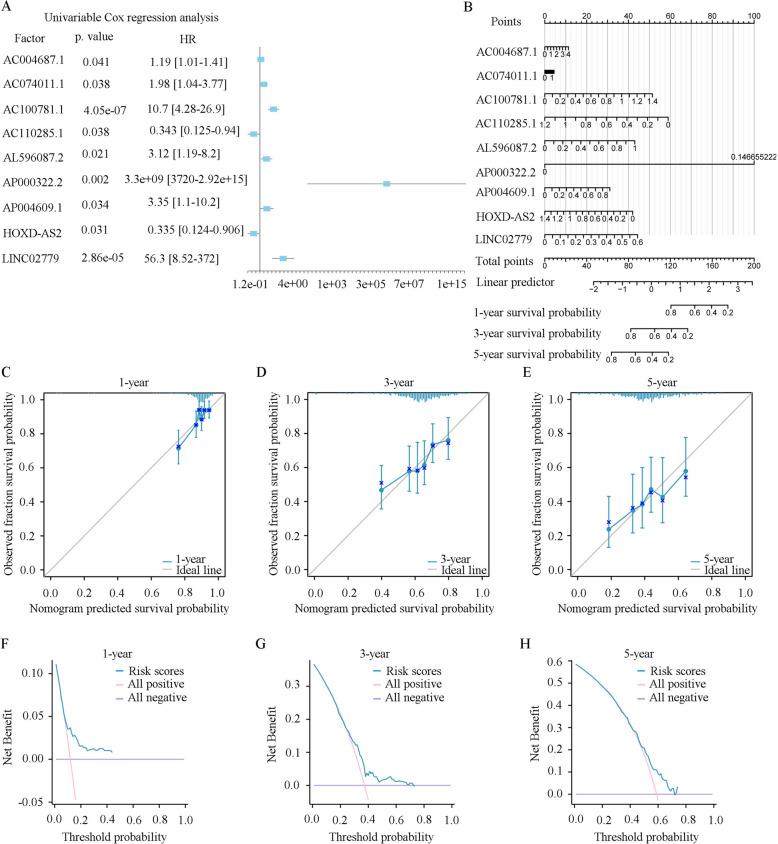 https://cdn.ncbi.nlm.nih.gov/pmc/blobs/7dd3/11549862/c0f90768b6aa/12885_2024_13144_Fig5_HTML.jpg
