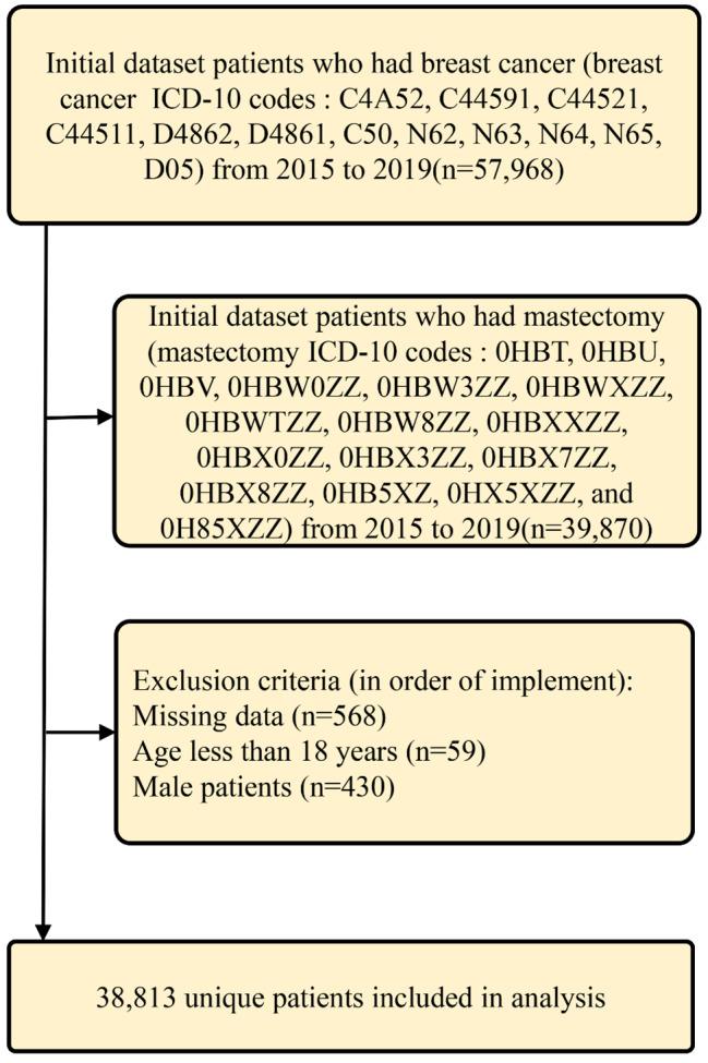 https://cdn.ncbi.nlm.nih.gov/pmc/blobs/7dd4/11520449/a69ab6807da5/12905_2024_3430_Fig1_HTML.jpg