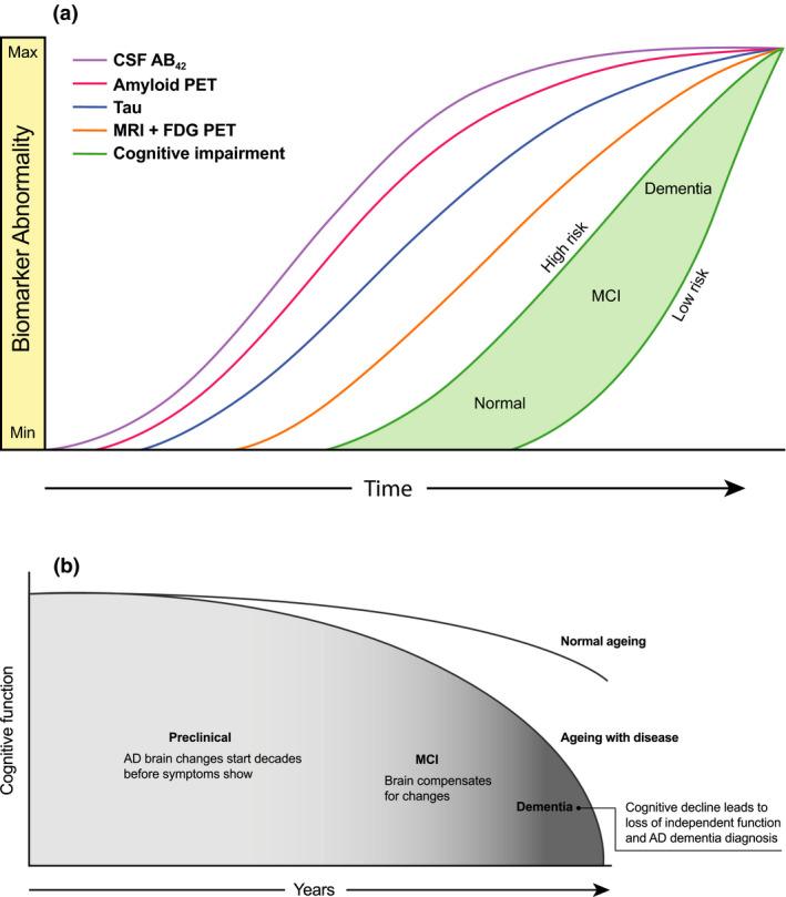 https://cdn.ncbi.nlm.nih.gov/pmc/blobs/7dd4/8359937/4ef6749a130a/JOIM-290-310-g003.jpg
