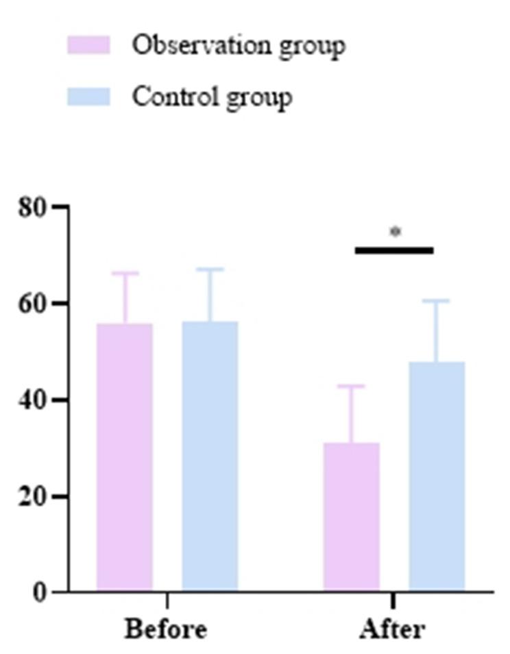 https://cdn.ncbi.nlm.nih.gov/pmc/blobs/7dd5/12103193/4567acd7fdbb/RMHP-18-1683-g0005.jpg