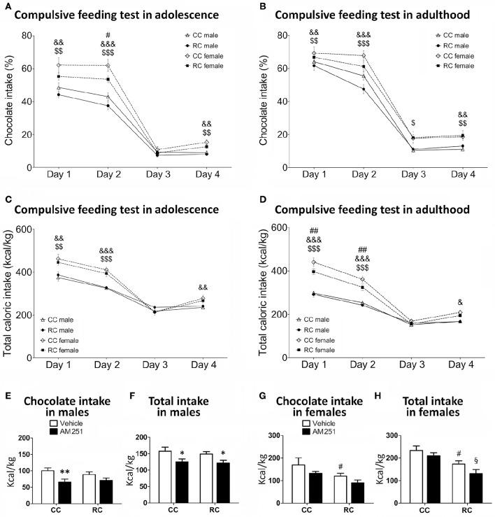 https://cdn.ncbi.nlm.nih.gov/pmc/blobs/7dd6/5187359/47554f7a4067/fnbeh-10-00241-g0003.jpg