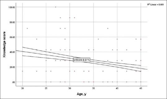 https://cdn.ncbi.nlm.nih.gov/pmc/blobs/7dd7/12007800/a6cc3a4a4c73/JFMPC-14-894-g002.jpg