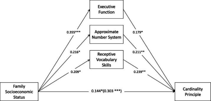 https://cdn.ncbi.nlm.nih.gov/pmc/blobs/7dd8/12141730/48e56550c5b1/41598_2025_4693_Fig2_HTML.jpg