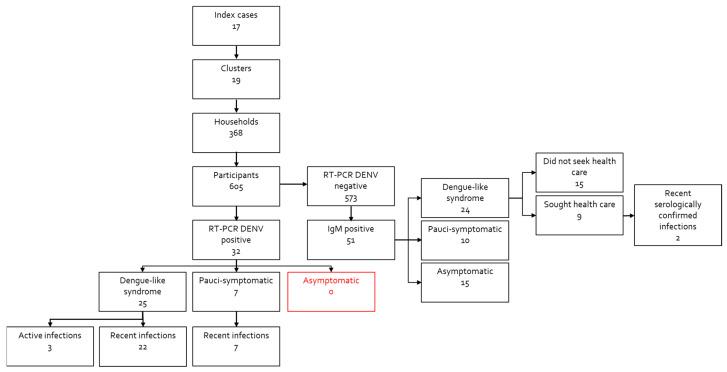 https://cdn.ncbi.nlm.nih.gov/pmc/blobs/7ddc/10058293/a70dfdfdfd7c/viruses-15-00742-g001.jpg