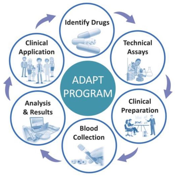 https://cdn.ncbi.nlm.nih.gov/pmc/blobs/7ddc/10340049/2b533e3107fd/cancers-15-03293-g003.jpg