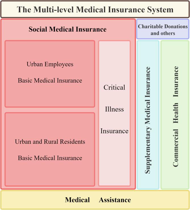 https://cdn.ncbi.nlm.nih.gov/pmc/blobs/7ddc/12015542/48c63113f165/41598_2025_96922_Fig1_HTML.jpg