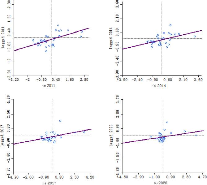 https://cdn.ncbi.nlm.nih.gov/pmc/blobs/7ddc/12015542/4eb6bc74edd2/41598_2025_96922_Fig4_HTML.jpg