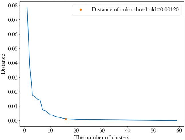 https://cdn.ncbi.nlm.nih.gov/pmc/blobs/7ddd/8900916/003ca7ad0015/fphar-13-813391-g005.jpg