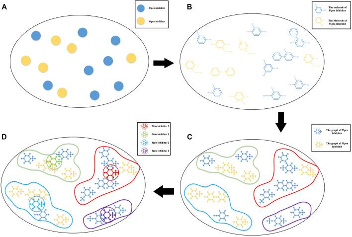 https://cdn.ncbi.nlm.nih.gov/pmc/blobs/7ddd/8900916/70ad4f8b0e8a/fphar-13-813391-g001.jpg