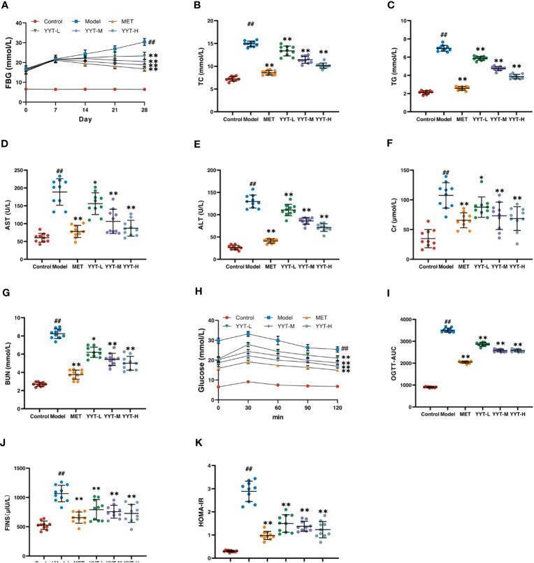 https://cdn.ncbi.nlm.nih.gov/pmc/blobs/7de0/10507721/1aefed759b40/fendo-14-1159707-g002.jpg