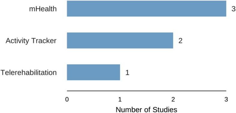 https://cdn.ncbi.nlm.nih.gov/pmc/blobs/7de2/11907997/6009c9d75750/12890_2025_3528_Fig2_HTML.jpg