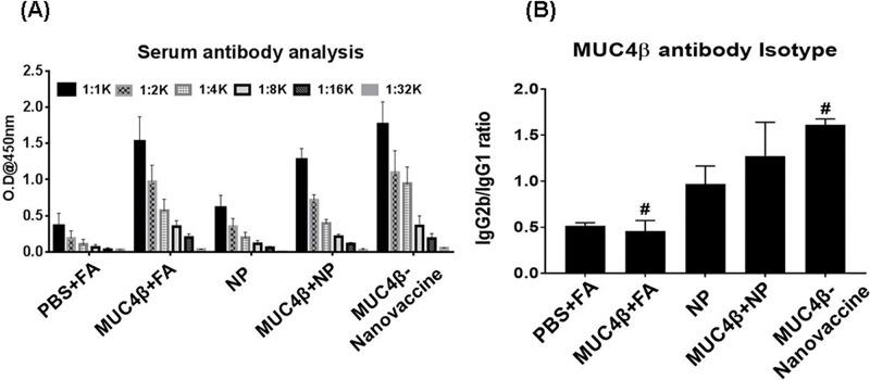 https://cdn.ncbi.nlm.nih.gov/pmc/blobs/7de2/6584211/fb66ad0ece53/ganc-10-052-g004.jpg