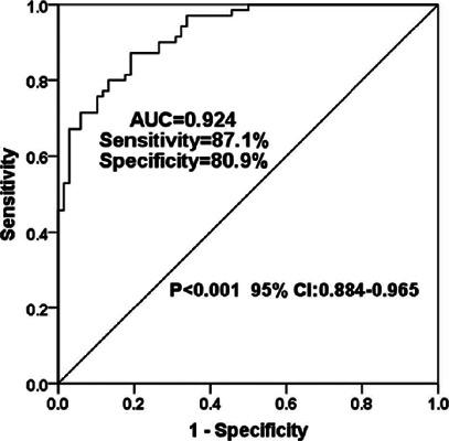 https://cdn.ncbi.nlm.nih.gov/pmc/blobs/7de3/11627096/e4b63e211684/abo-87-05-e2022-0274-g02.jpg