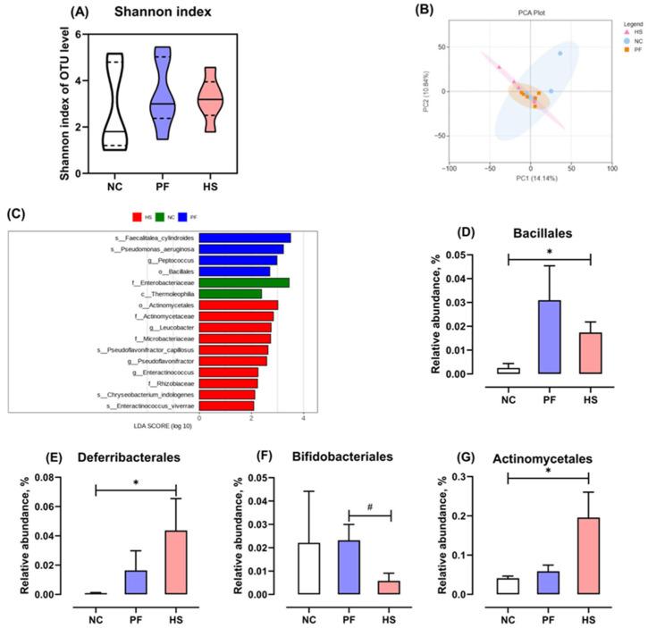 https://cdn.ncbi.nlm.nih.gov/pmc/blobs/7de3/12345550/34714224d357/animals-15-02213-g003.jpg