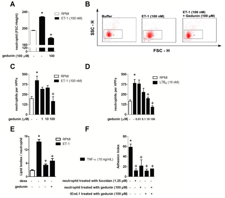 https://cdn.ncbi.nlm.nih.gov/pmc/blobs/7de4/6272452/14426928c26f/molecules-20-02636-g003.jpg