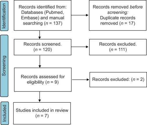 https://cdn.ncbi.nlm.nih.gov/pmc/blobs/7de5/12364256/9dd11b6e980b/IJCM-50-567-g001.jpg