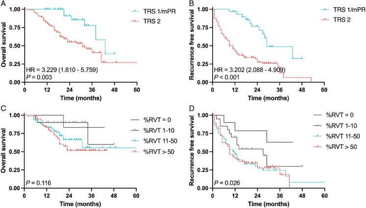 https://cdn.ncbi.nlm.nih.gov/pmc/blobs/7de6/12068548/ac9e2e94a273/pas-49-578-g004.jpg