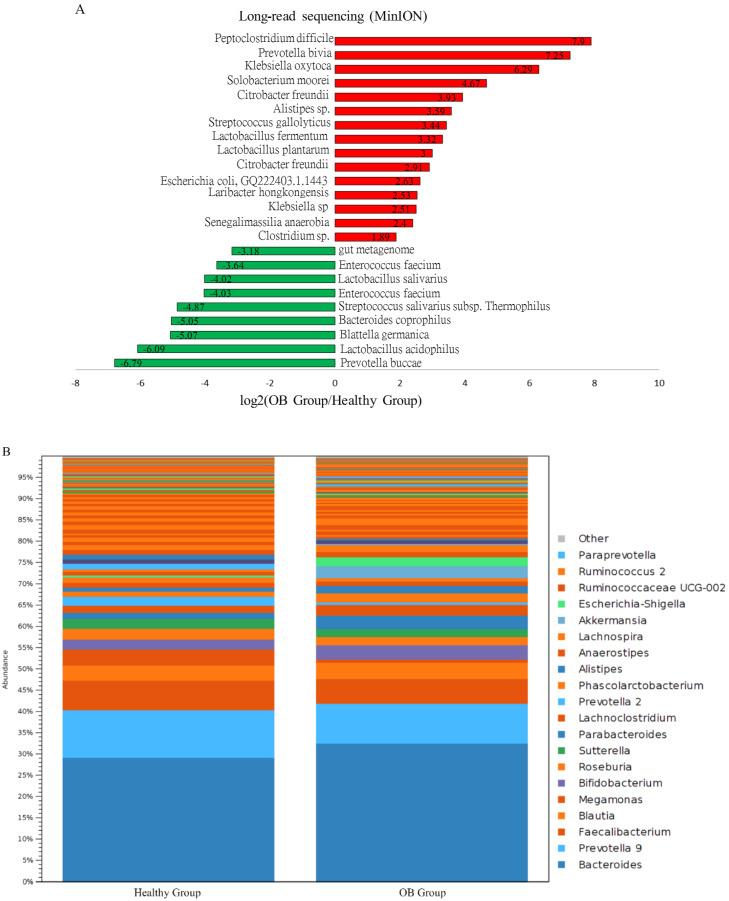 https://cdn.ncbi.nlm.nih.gov/pmc/blobs/7de6/7699842/489bbf4337d9/genes-11-01374-g003.jpg