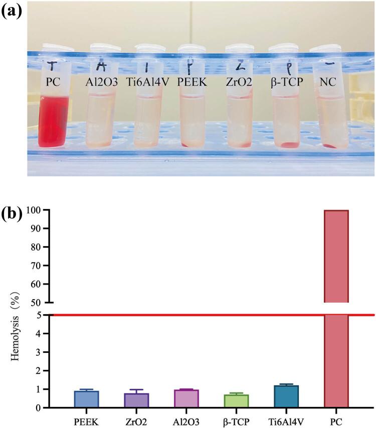 https://cdn.ncbi.nlm.nih.gov/pmc/blobs/7de6/9883693/234770392719/j_biol-2022-0530-fig004.jpg