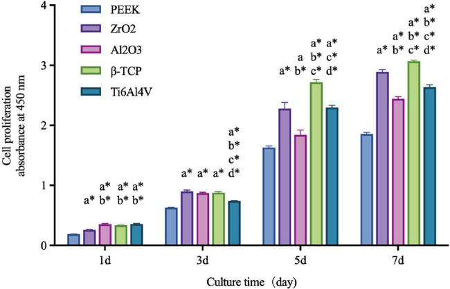 https://cdn.ncbi.nlm.nih.gov/pmc/blobs/7de6/9883693/47ffa56603a8/j_biol-2022-0530-fig005.jpg