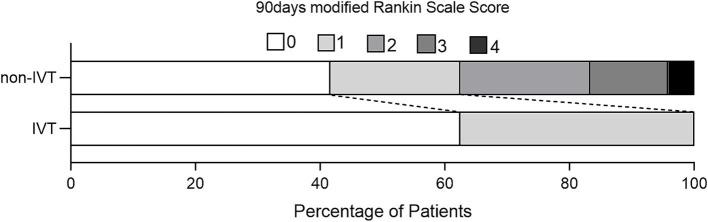 https://cdn.ncbi.nlm.nih.gov/pmc/blobs/7de7/12074948/522b45a27fd5/fneur-16-1528168-g001.jpg