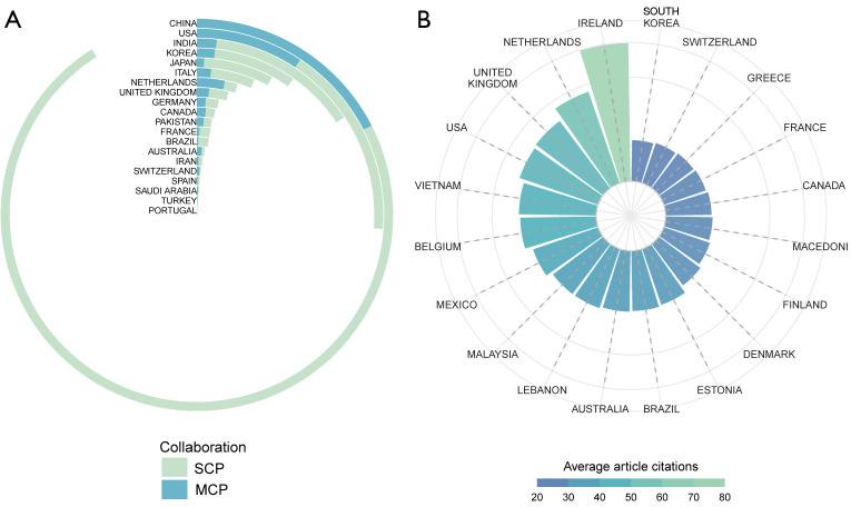 https://cdn.ncbi.nlm.nih.gov/pmc/blobs/7de8/11652003/947d139920d1/qims-14-12-8771-f2.jpg