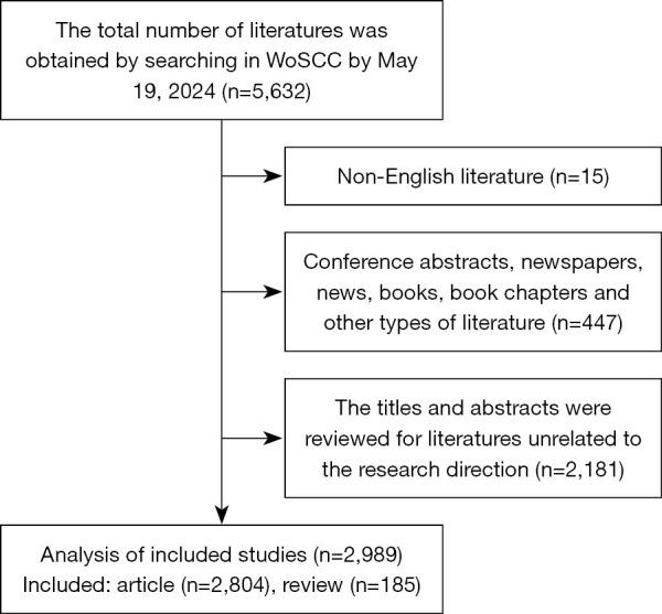 https://cdn.ncbi.nlm.nih.gov/pmc/blobs/7de8/11652003/ae0aac3ad972/qims-14-12-8771-f1.jpg